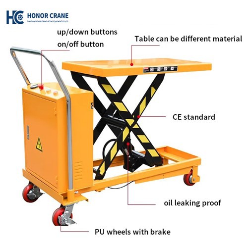 Pille Çalışan Kaldırma Masası